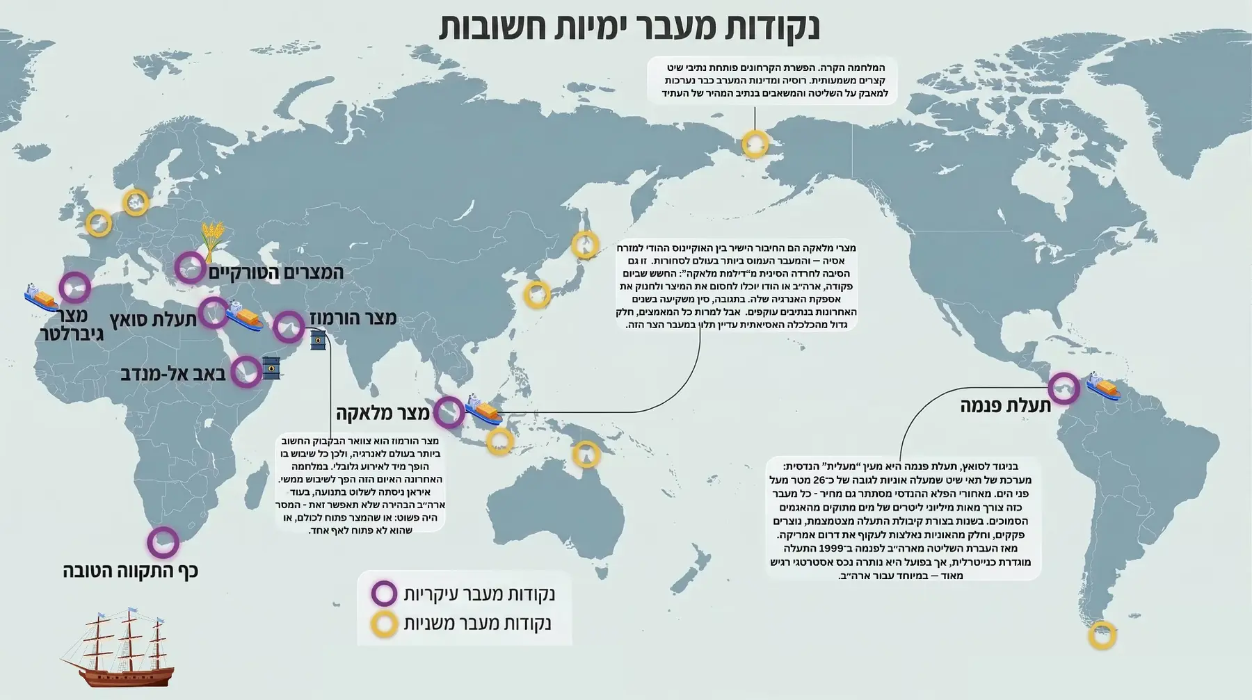 מפת נקודות המעבר הימיות החשובות בעולם, ובהן הורמוז, סואץ, באב אל מנדב, מלאקה ופנמה